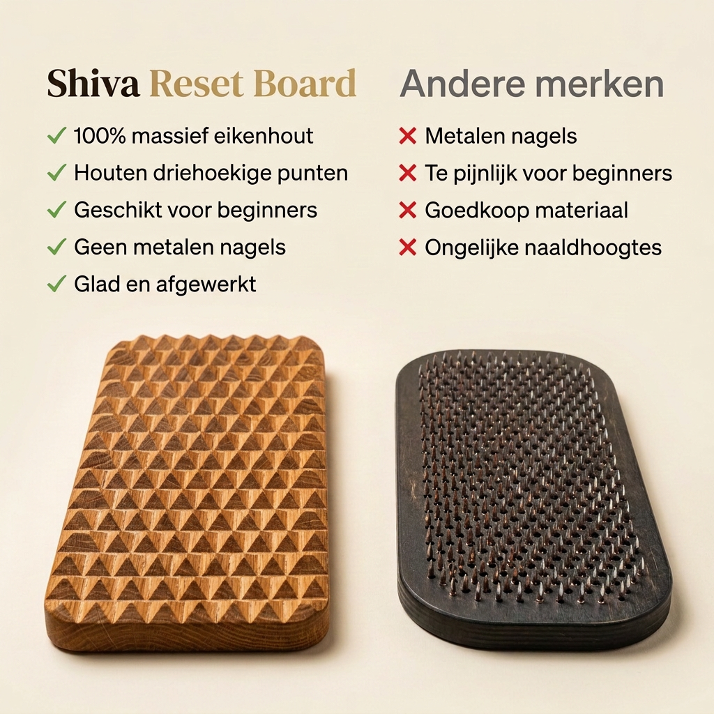 Shiva Reset Board